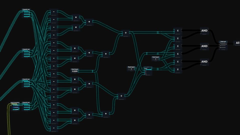 Image of the InTriangle function written in Protoflux. Two main towers of nodes are connected by many wires.